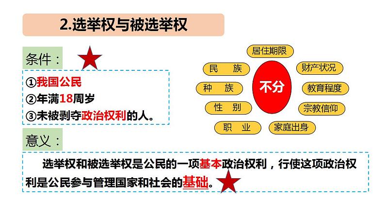 3.1 公民基本权利    课件-2022-2023学年部编版道德与法治八年级下册第8页