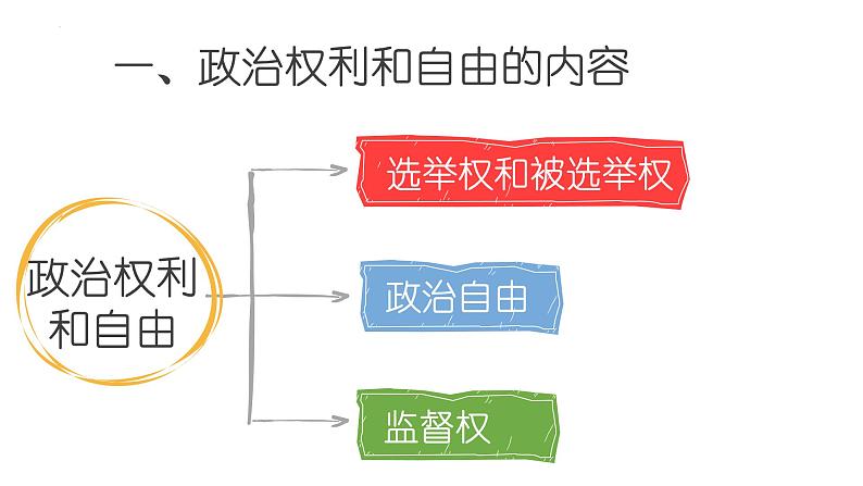 3.1 公民基本权利 课件-2022-2023学年部编版道德与法治八年级 下册第6页