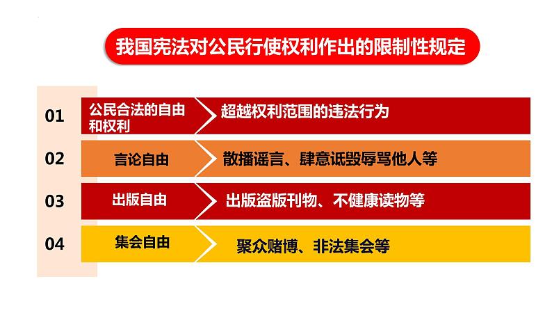 3.2 依法行使权利   课件-2022-2023学年部编版道德与法治八年级下册第2页