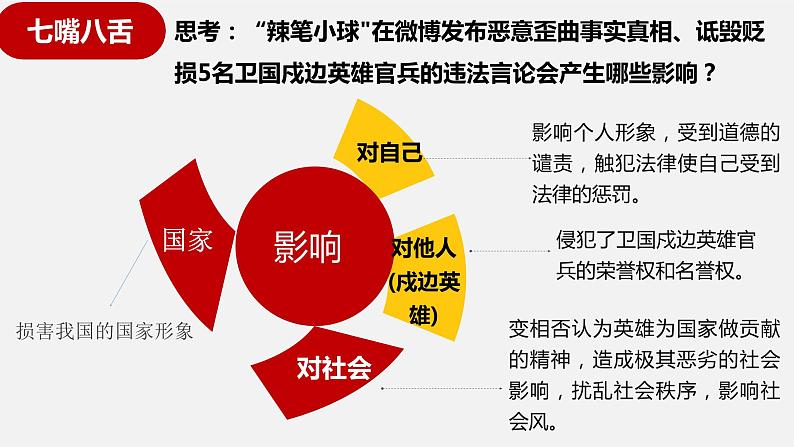 3.2 依法行使权利 课件-2022-2023学年部编版道德与法治八年级下册第6页