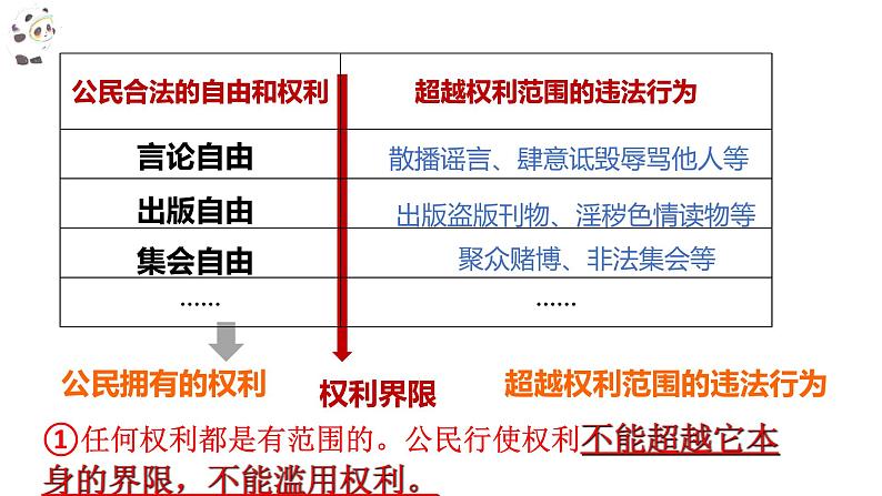 3.2 依法行使权利 课件-2022-2023学年部编版道德与法治八年级下册第7页