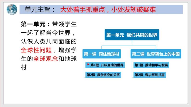 2023年部编版九年级道德与法治下册1.1 开放互动的世界（含视频）+同步练习含解析02