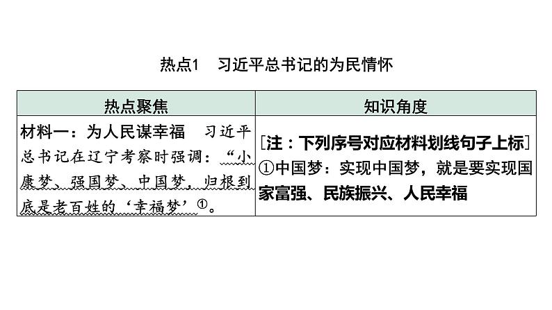 《 坚持共享发展  增进民生福祉》课件——【中考二轮专题复习】2023年中考道德与法治专题精讲第2页