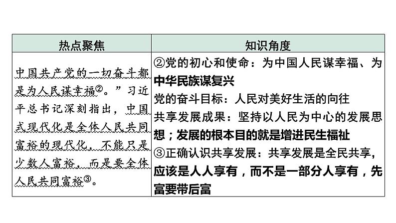 《 坚持共享发展  增进民生福祉》课件——【中考二轮专题复习】2023年中考道德与法治专题精讲第3页