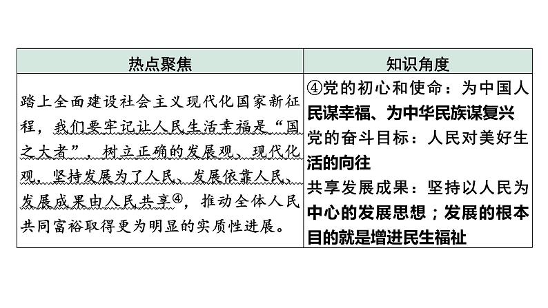 《 坚持共享发展  增进民生福祉》课件——【中考二轮专题复习】2023年中考道德与法治专题精讲第4页