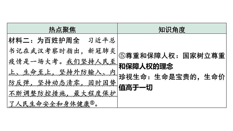 《 坚持共享发展  增进民生福祉》课件——【中考二轮专题复习】2023年中考道德与法治专题精讲第5页