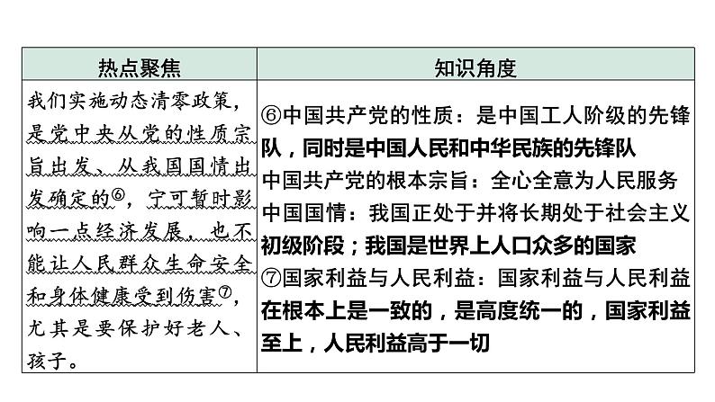 《 坚持共享发展  增进民生福祉》课件——【中考二轮专题复习】2023年中考道德与法治专题精讲第6页