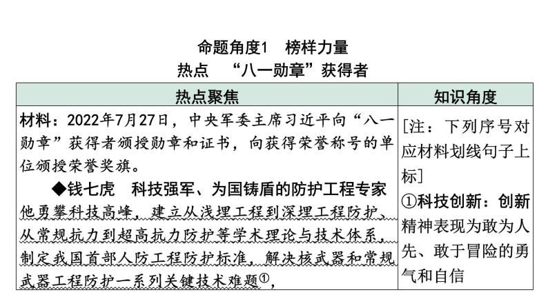 《学习模范人物  厚植文化自信》课件(共20张PPT)——【中考二轮专题复习】2023年中考道德与法治专题精讲02