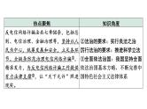 《推进依法治国  建设法治国家》课件(共11张PPT)——【中考二轮专题复习】2023年中考道德与法治专题精讲