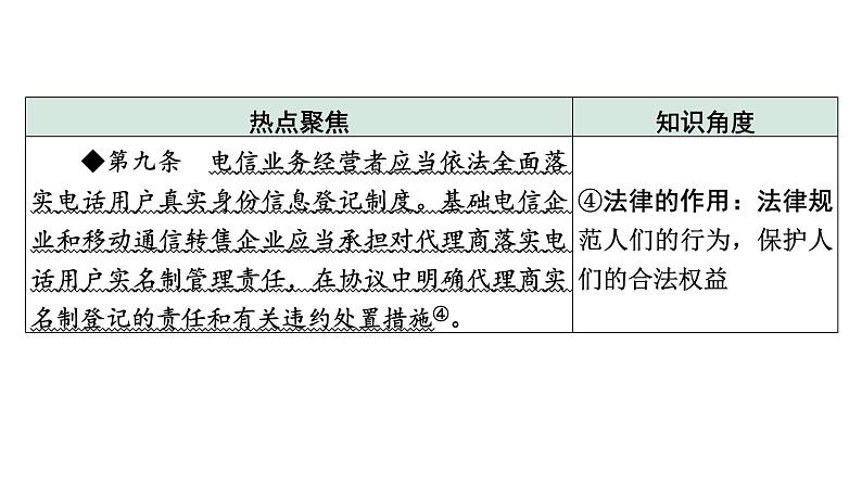 《推进依法治国  建设法治国家》课件——【中考二轮专题复习】2023年中考道德与法治专题精讲第4页