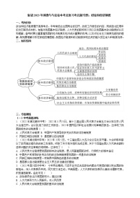 专题27政治和经济制度（含解析）——【中考二轮复习】2023年道德与法治考点总复习学案