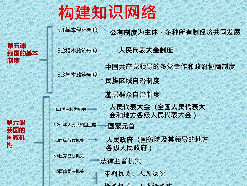 初中政治中考复习 法律专题复习五 人民当家作主 （八下第三单元）（精品课件）-2022年中考道德与法治专题高效复习精品课件+练习（部编版）第2页