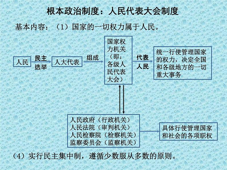 初中政治中考复习 法律专题复习五 人民当家作主 （八下第三单元）（精品课件）-2022年中考道德与法治专题高效复习精品课件+练习（部编版）第5页