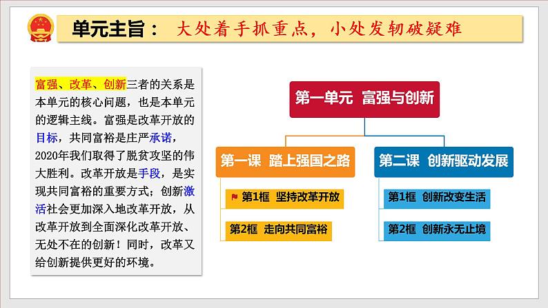 2023年部编版九年级道德与法治上册1.1 坚持改革开放 课件（含视频）+同步练习含解析卷02