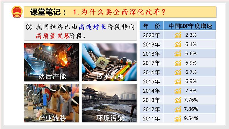 2023年部编版九年级道德与法治上册1.2 走向共同富裕 课件（含视频）+同步练习含解析卷07