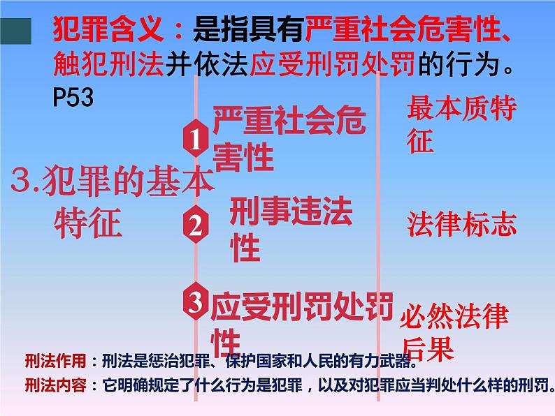 初中政治中考复习 法律专题复习二 做守法的公民（八上第五课）（精品课件）-2022年中考道德与法治专题高效复习精品课件+练习（部编版）第6页