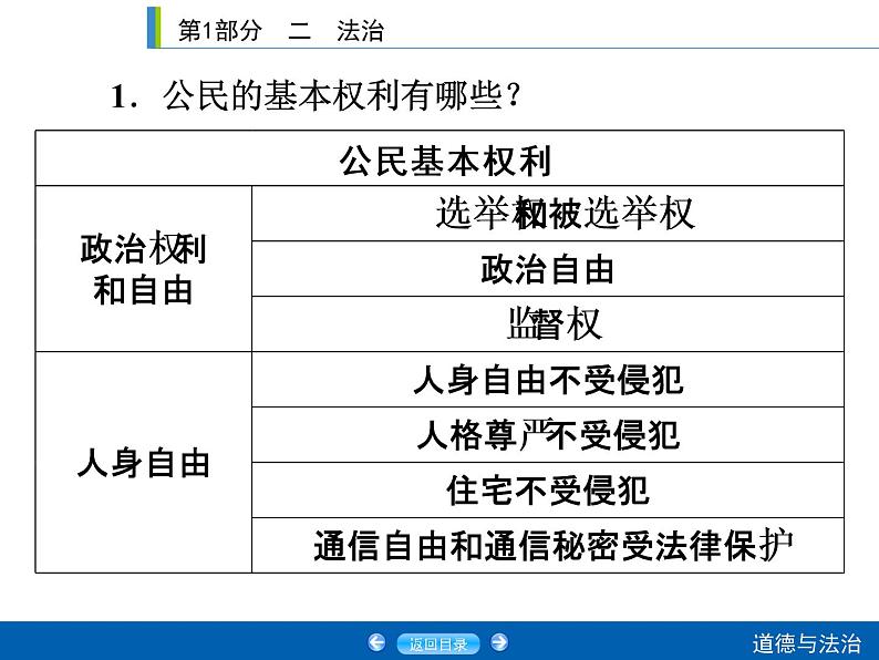 初中政治中考复习 课时16课件PPT第6页