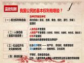2022-2023学年部编版道德与法治八年级下册3.2 依法行使权利 课件