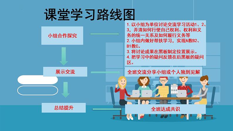 2022-2023学年部编版道德与法治八年级下册第三课 公民权利 课件05