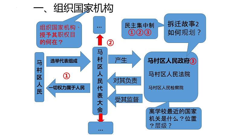 2022-2023学年部编版道德与法治八年级下册1.2 治国安邦的总章程 课件07