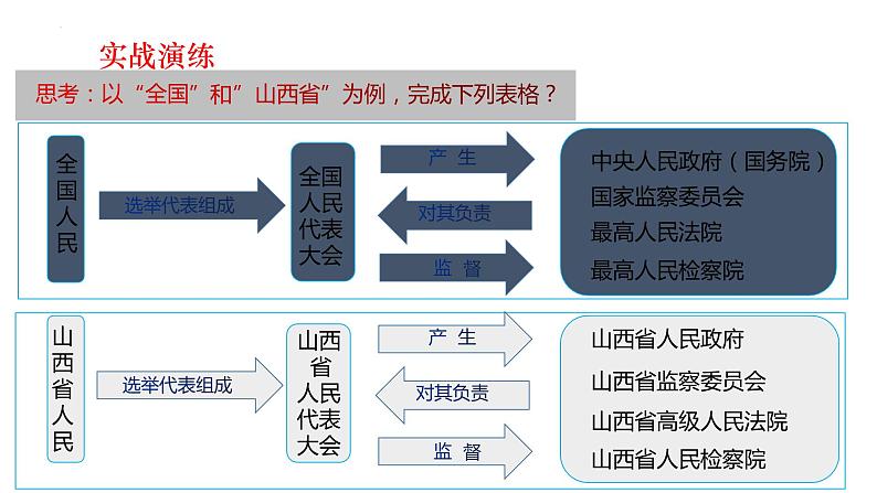 2022-2023学年部编版道德与法治八年级下册1.2 治国安邦的总章程 课件06