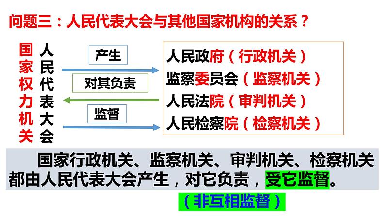 2022-2023学年部编版道德与法治八年级下册1.2 治国安邦的总章程 课件08