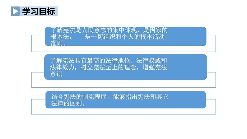 2022-2023学年部编版道德与法治八年级下册2.1 坚持依宪治国 课件02