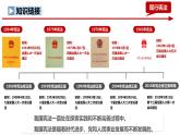 2022-2023学年部编版道德与法治八年级下册2.1 坚持依宪治国 课件
