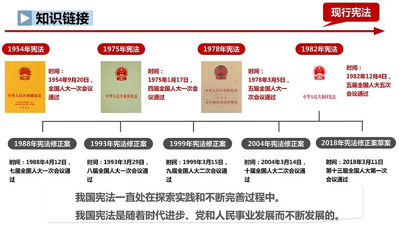 2022-2023学年部编版道德与法治八年级下册2.1 坚持依宪治国 课件04