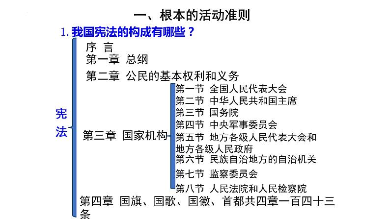 2022-2023学年部编版道德与法治八年级下册2.1 坚持依宪治国 课件07