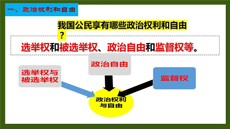 2022-2023学年部编版道德与法治八年级下册3.1 公民基本权利 课件04