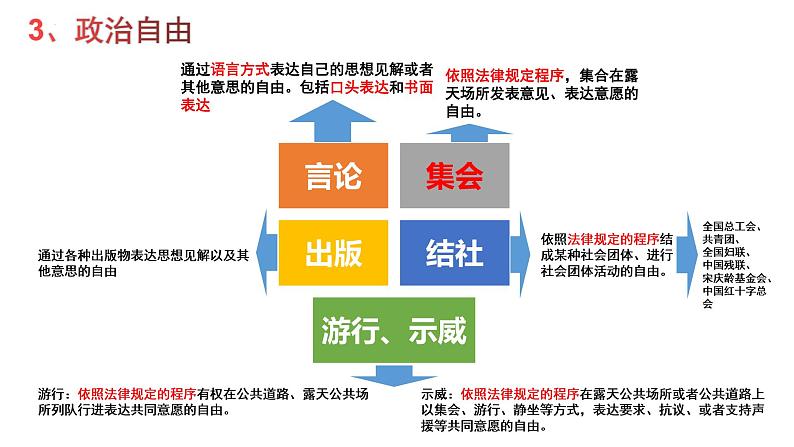 2022-2023学年部编版道德与法治八年级下册3.1 公民基本权利 课件08