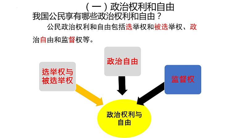 2022-2023学年部编版道德与法治八年级下册3.1 公民基本权利 课件第5页