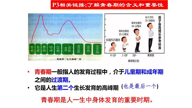 2022-2023学年部编版道德与法治七年级下册1.1 悄悄变化的我 课件第2页