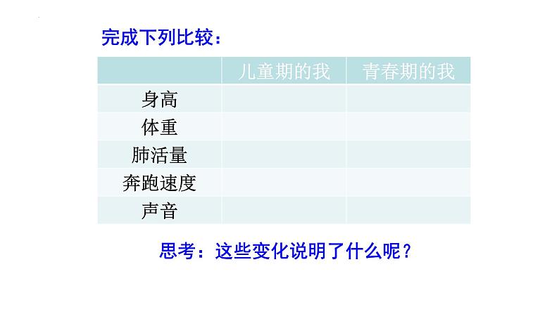 2022-2023学年部编版道德与法治七年级下册1.1 悄悄变化的我 课件第3页