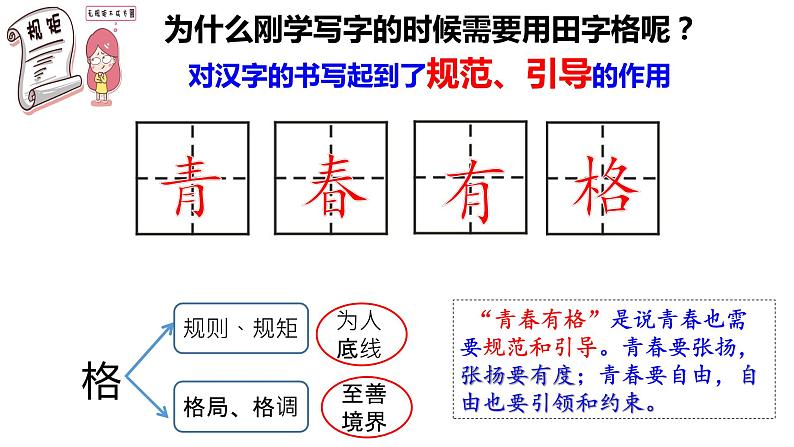 2022-2023学年部编版道德与法治七年级下册3.2 青春有格 课件第1页