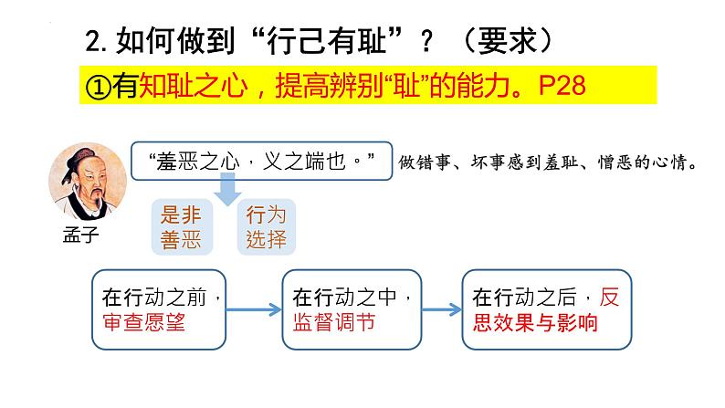 2022-2023学年部编版道德与法治七年级下册3.2 青春有格 课件第5页