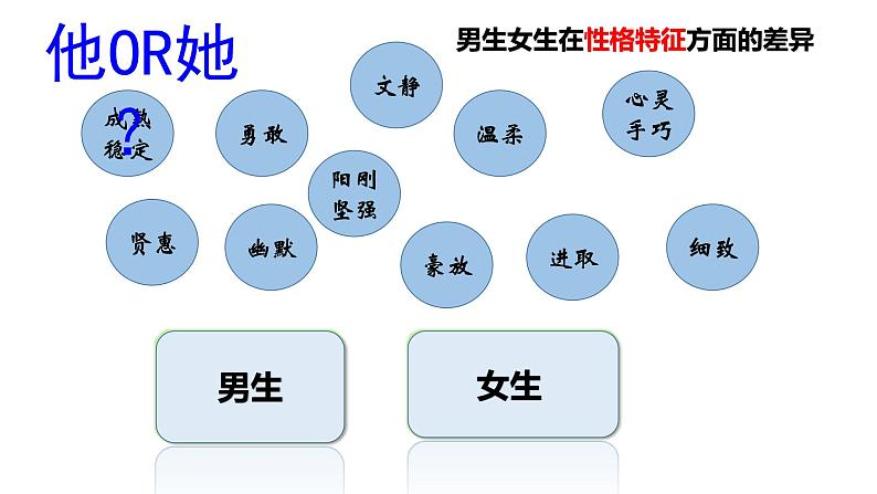 2022-2023学年部编版道德与法治七年级下册 2.1 男生女生 课件-07