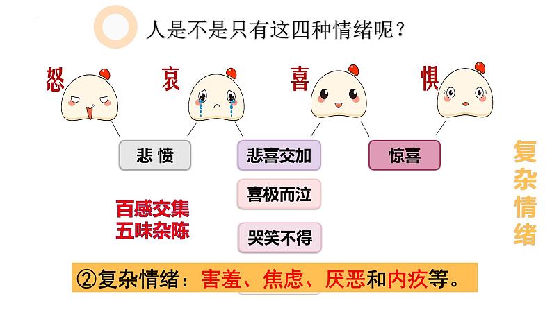 2022-2023学年部编版道德与法治七年级下册 4.1 青春的情绪 课件第5页