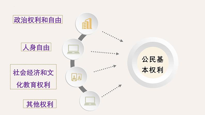 3.1公民的基本权利课件PPT04