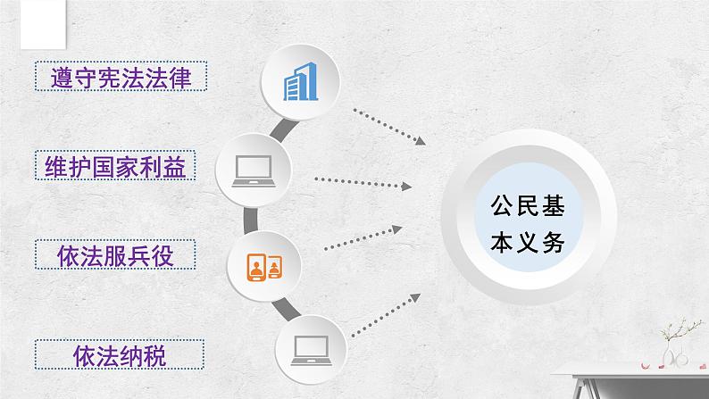 4.1公民基本义务课件PPT06