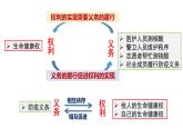 4.2依法履行义务课件PPT