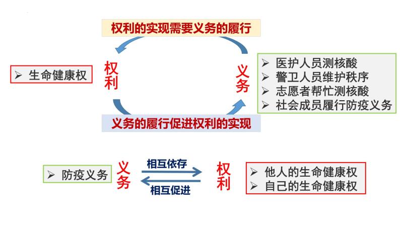 初中政治 (道德与法治)人教部编版八年级下册依法履行义务教学课件ppt-教习网|课件下载