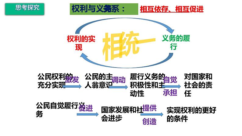 4.2依法履行义务课件PPT06