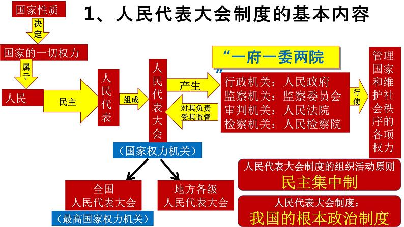 5.1基本经济制度课件PPT07