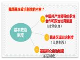 5.2根本政治制度课件PPT