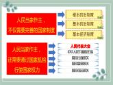 6.1国家权力机关课件PPT