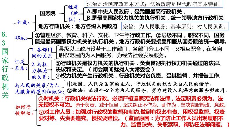 6.4国家监察机关课件PPT01