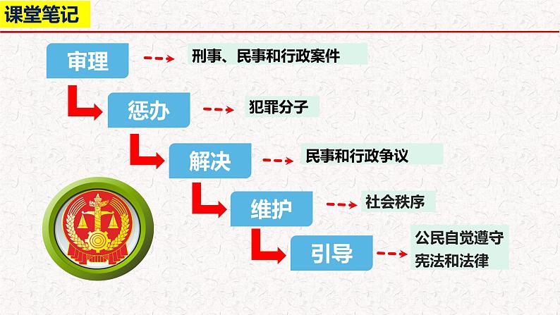 6.5国家司法机关课件PPT05