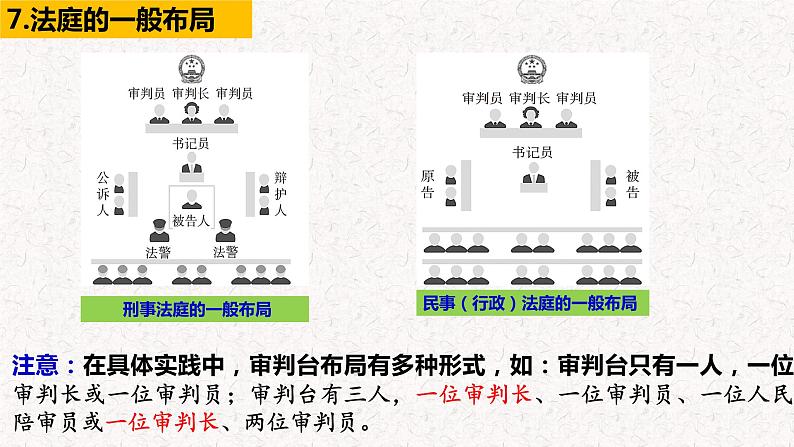 6.5国家司法机关课件PPT08